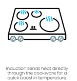 Samsung Bespoke 6.3 cu ft Smart Slide‑In Induction Range (NSI6DG9300SR) - Image 8